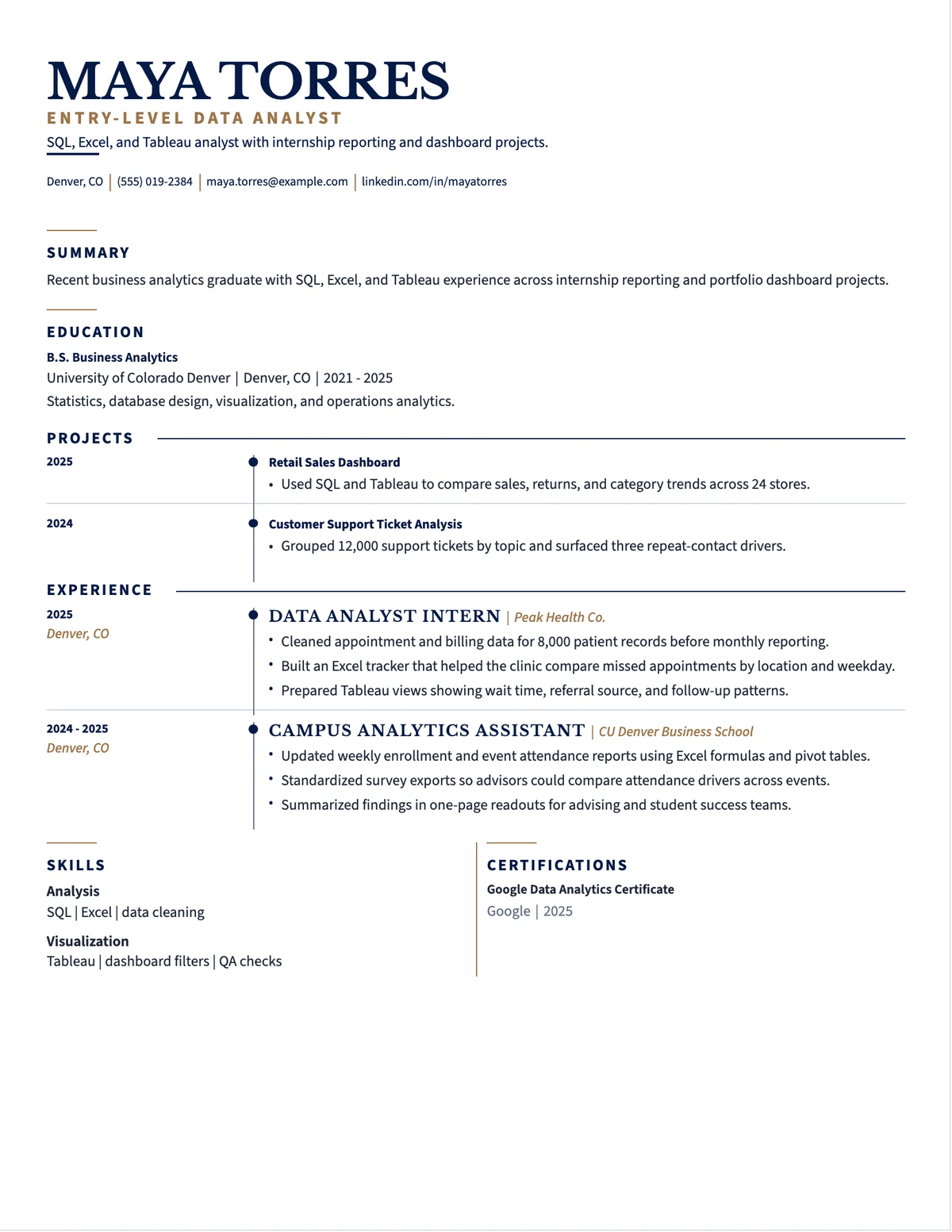 Entry-Level Data Analyst Resume resume example preview