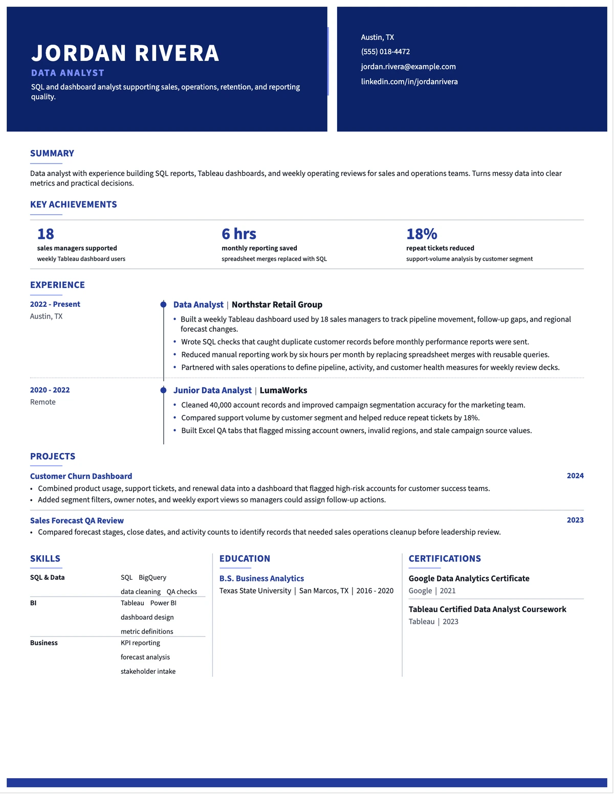 Mid-Level Data Analyst Resume resume example preview